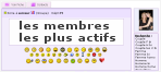 Les membres les plus actifs